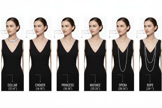 The Complete Guide to Necklace Lengths: Find Your Perfect Fit - Jaishobha Gems